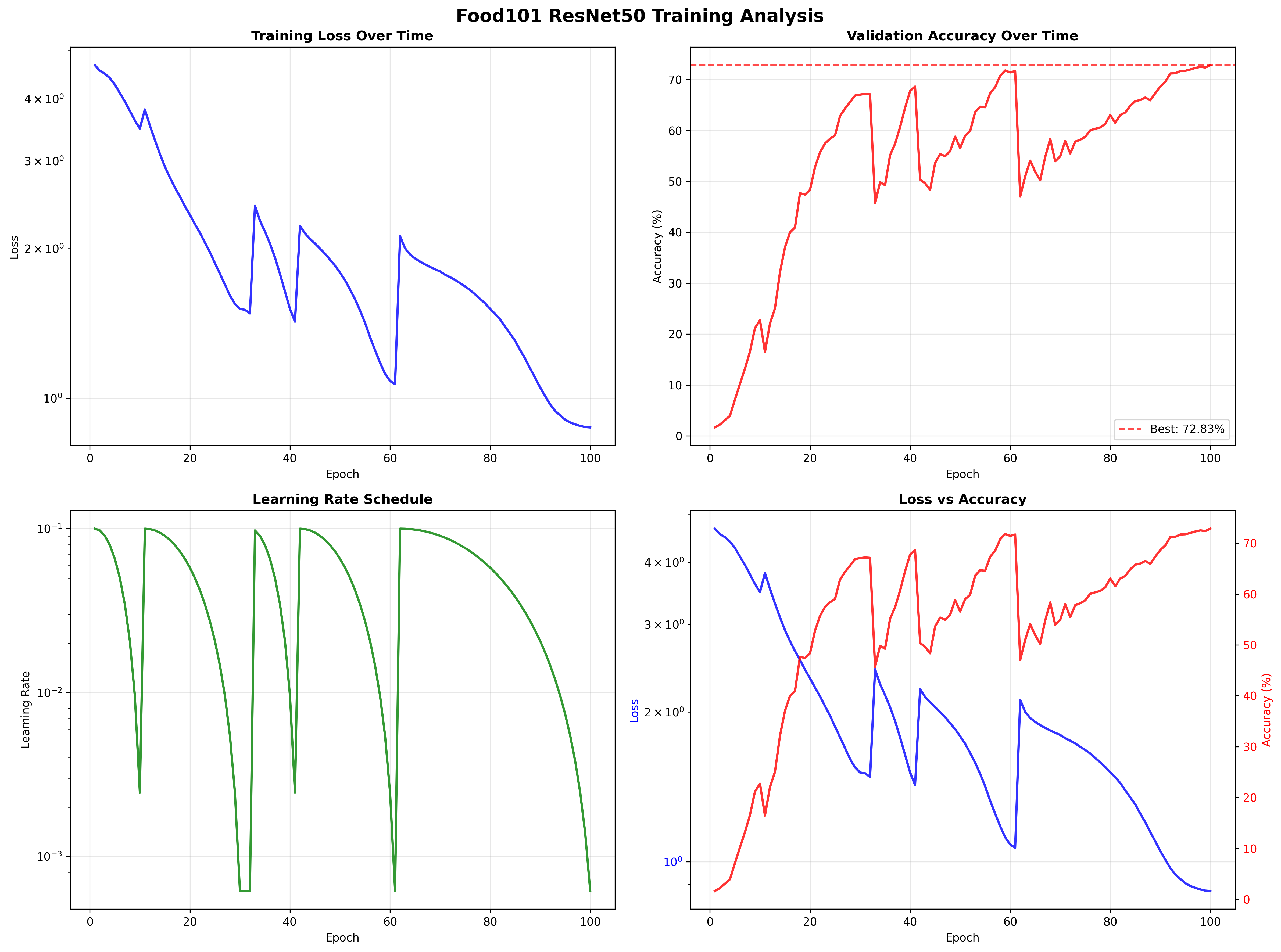 training_analysis.png