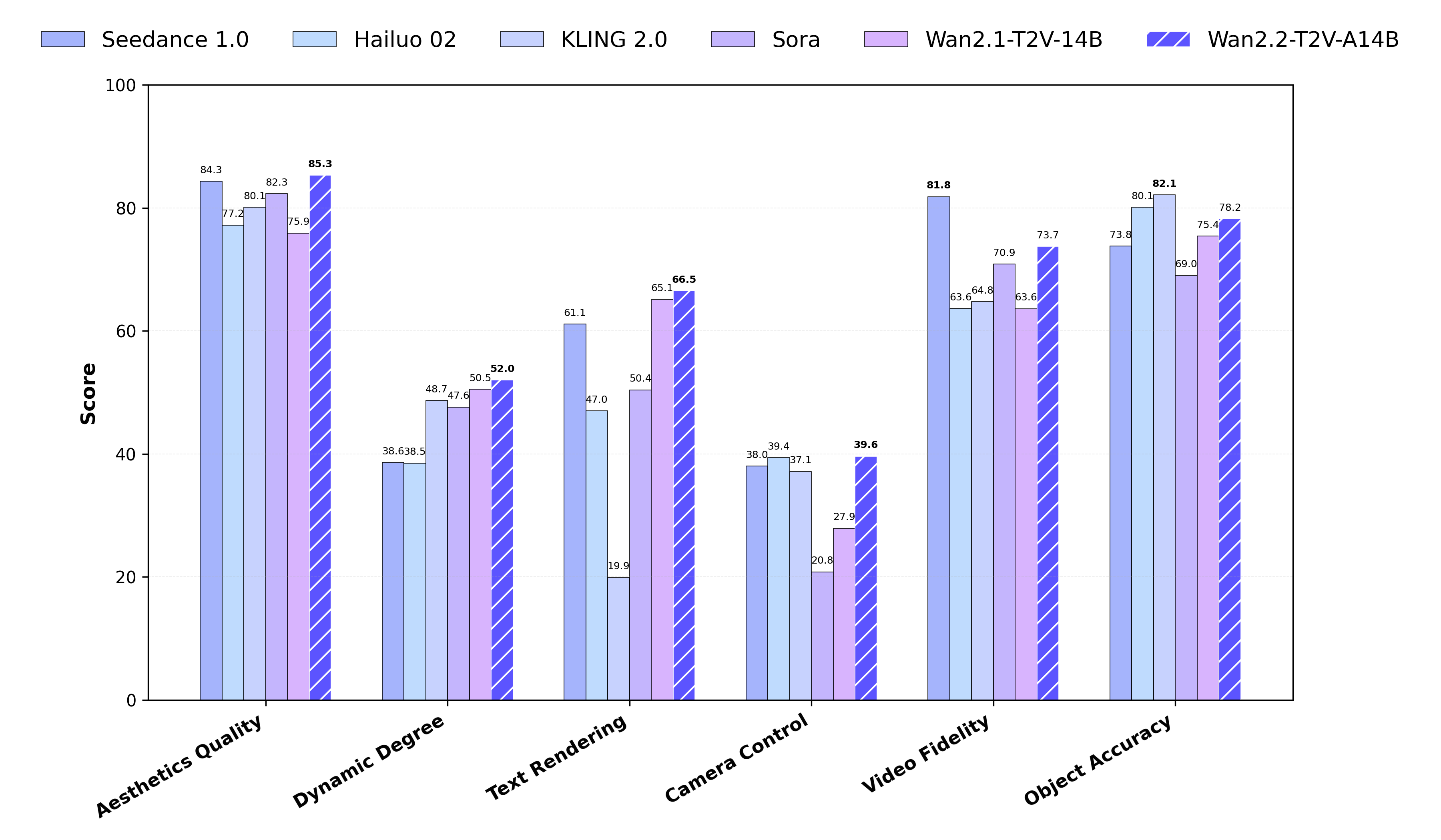 performance.png