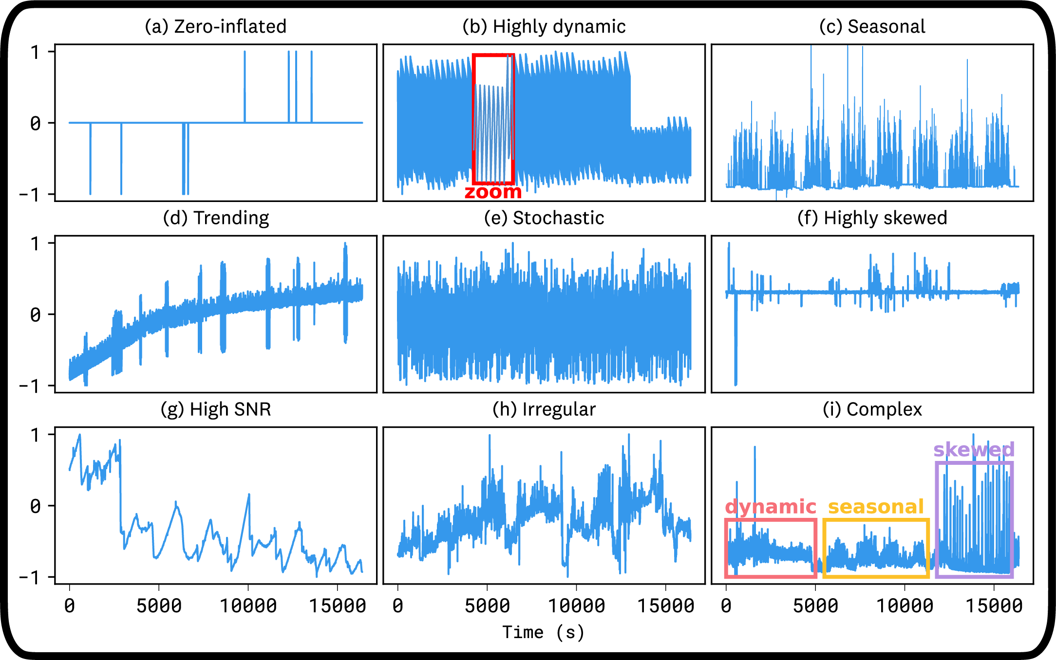 Dataset