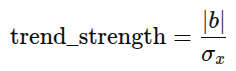 trend strength