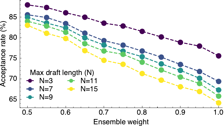 accept_rate_vs_ensemble_weight