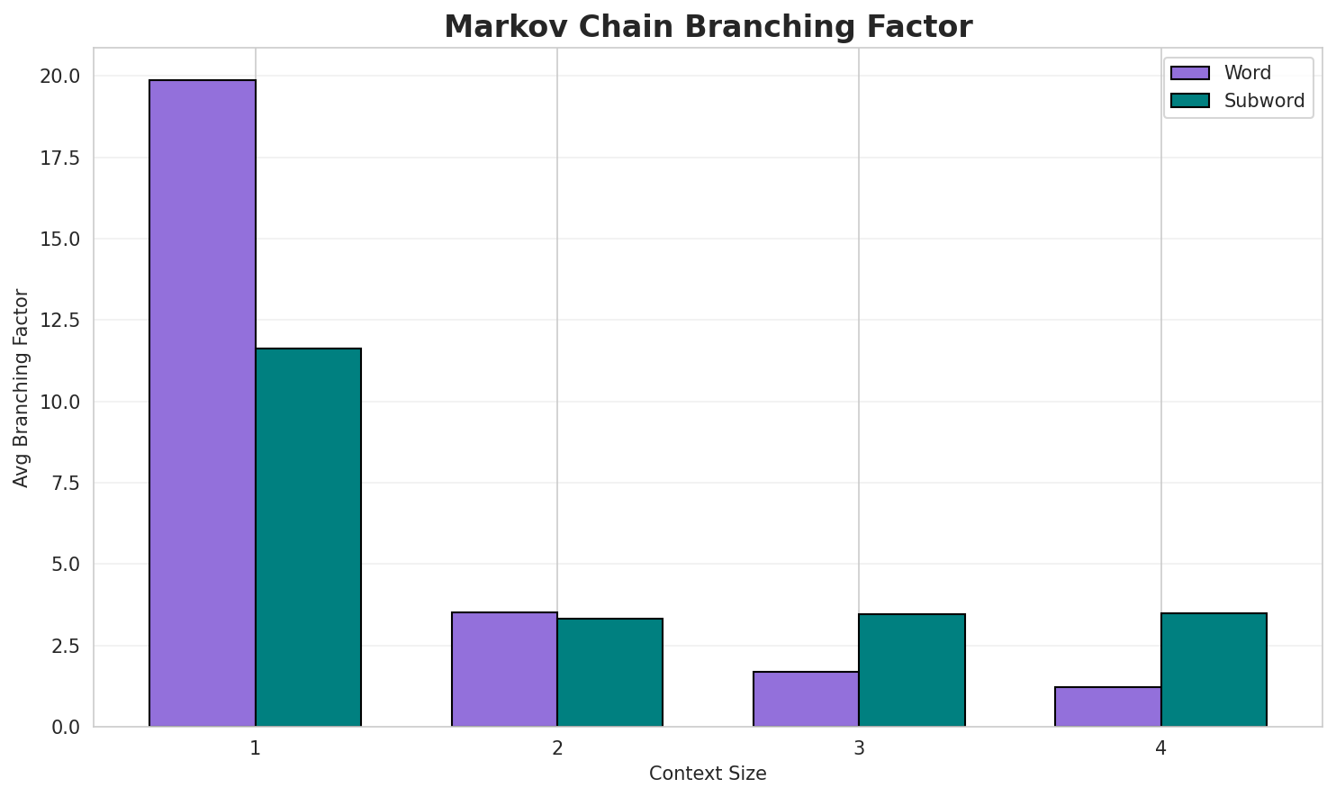 markov_branching.png