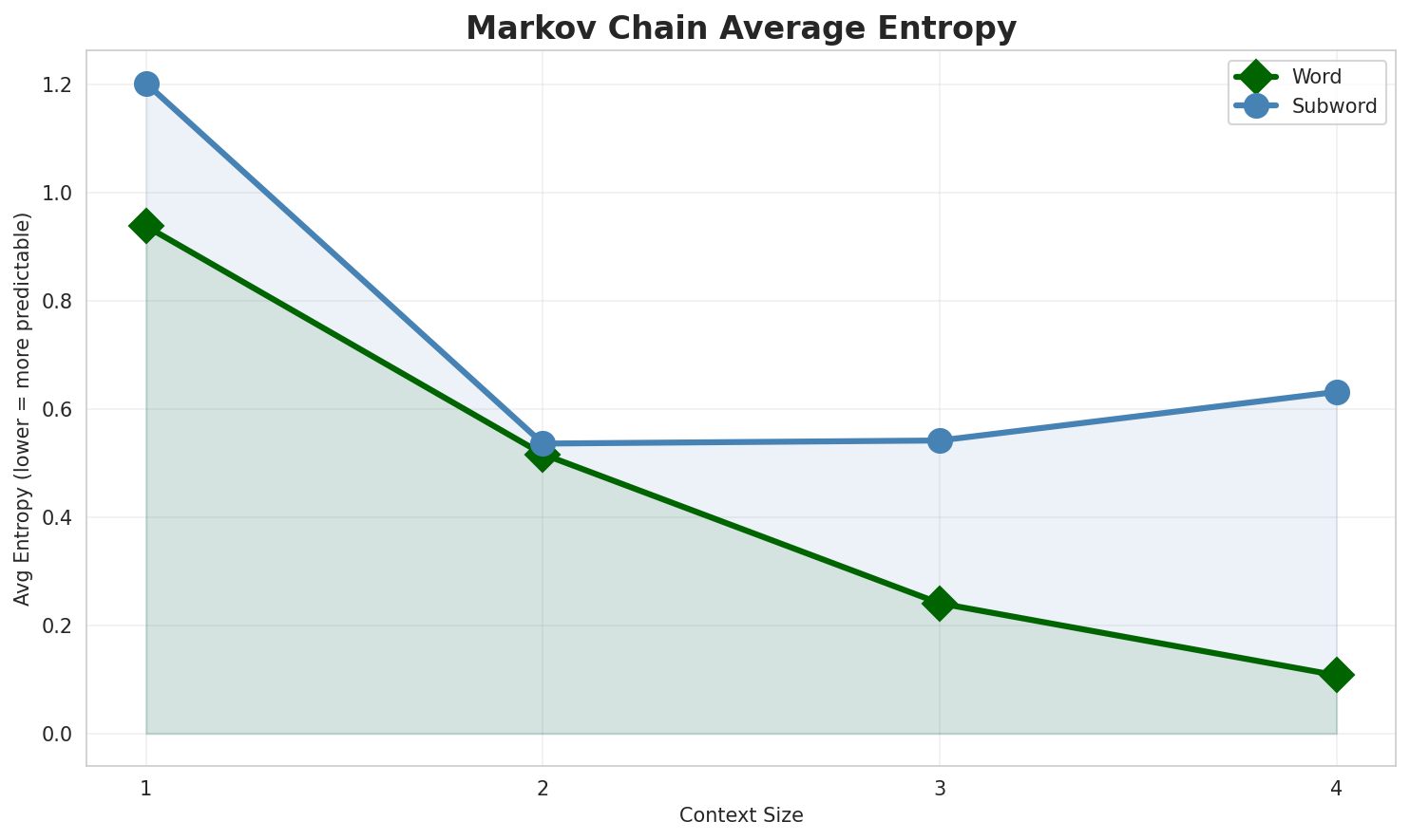 markov_entropy.png