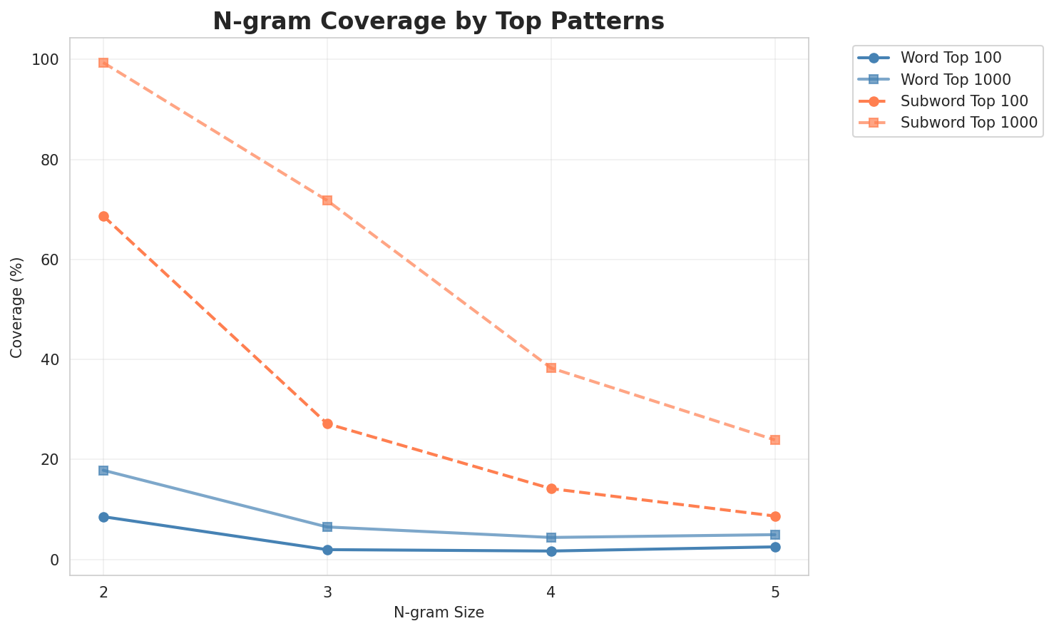 ngram_coverage.png