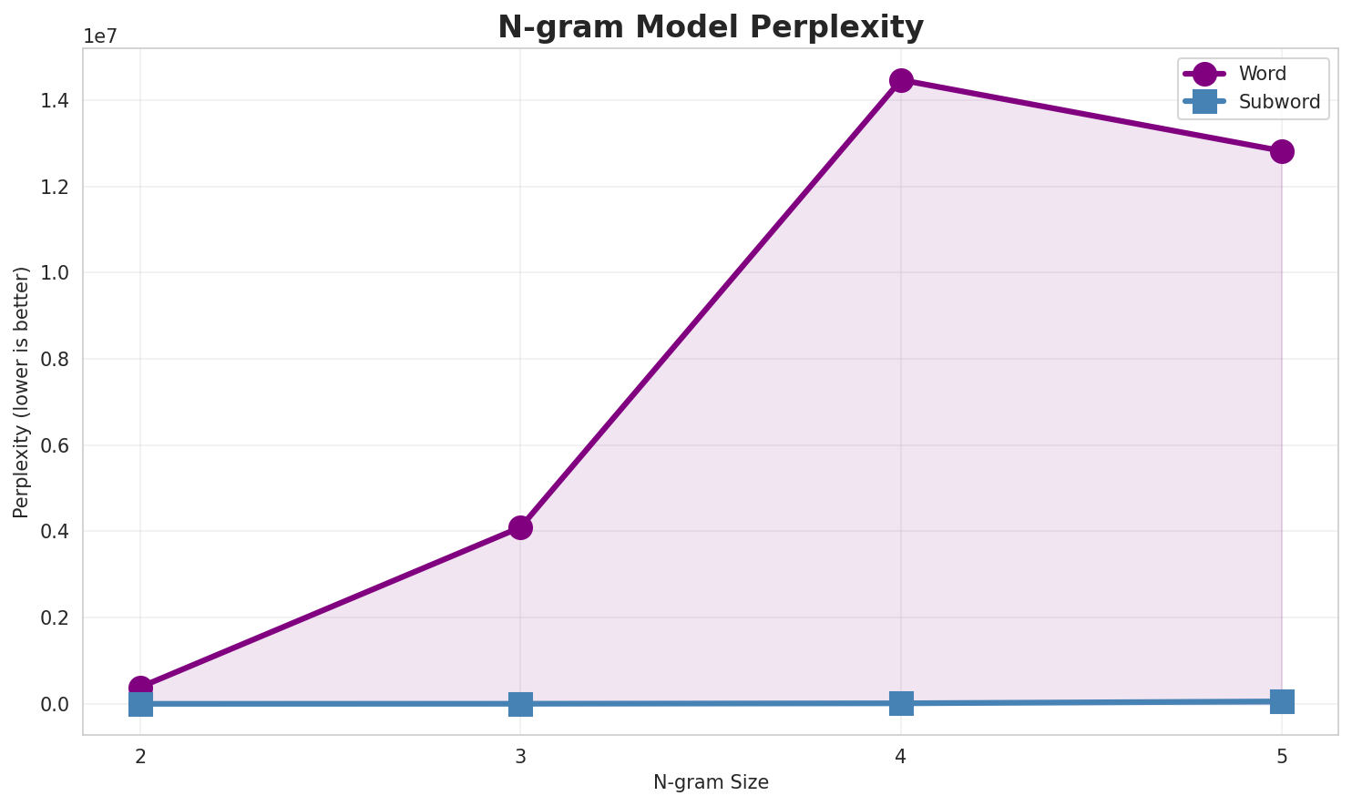 ngram_perplexity.png