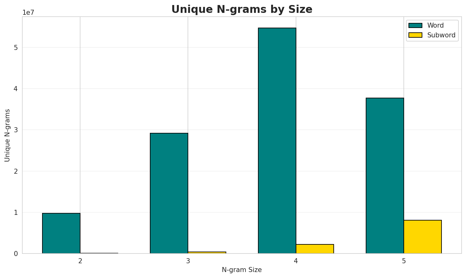 ngram_unique.png