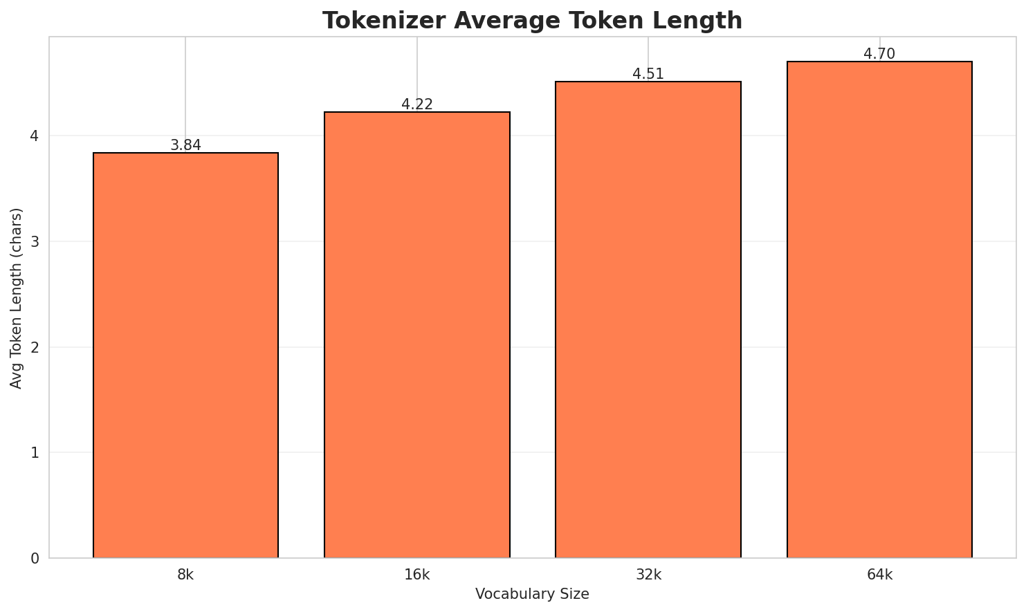 tokenizer_fertility.png
