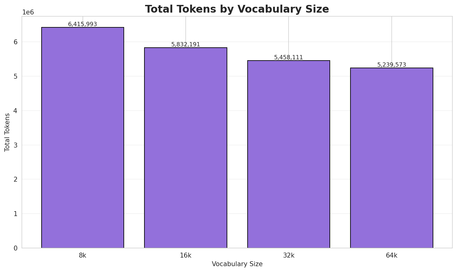 tokenizer_total_tokens.png