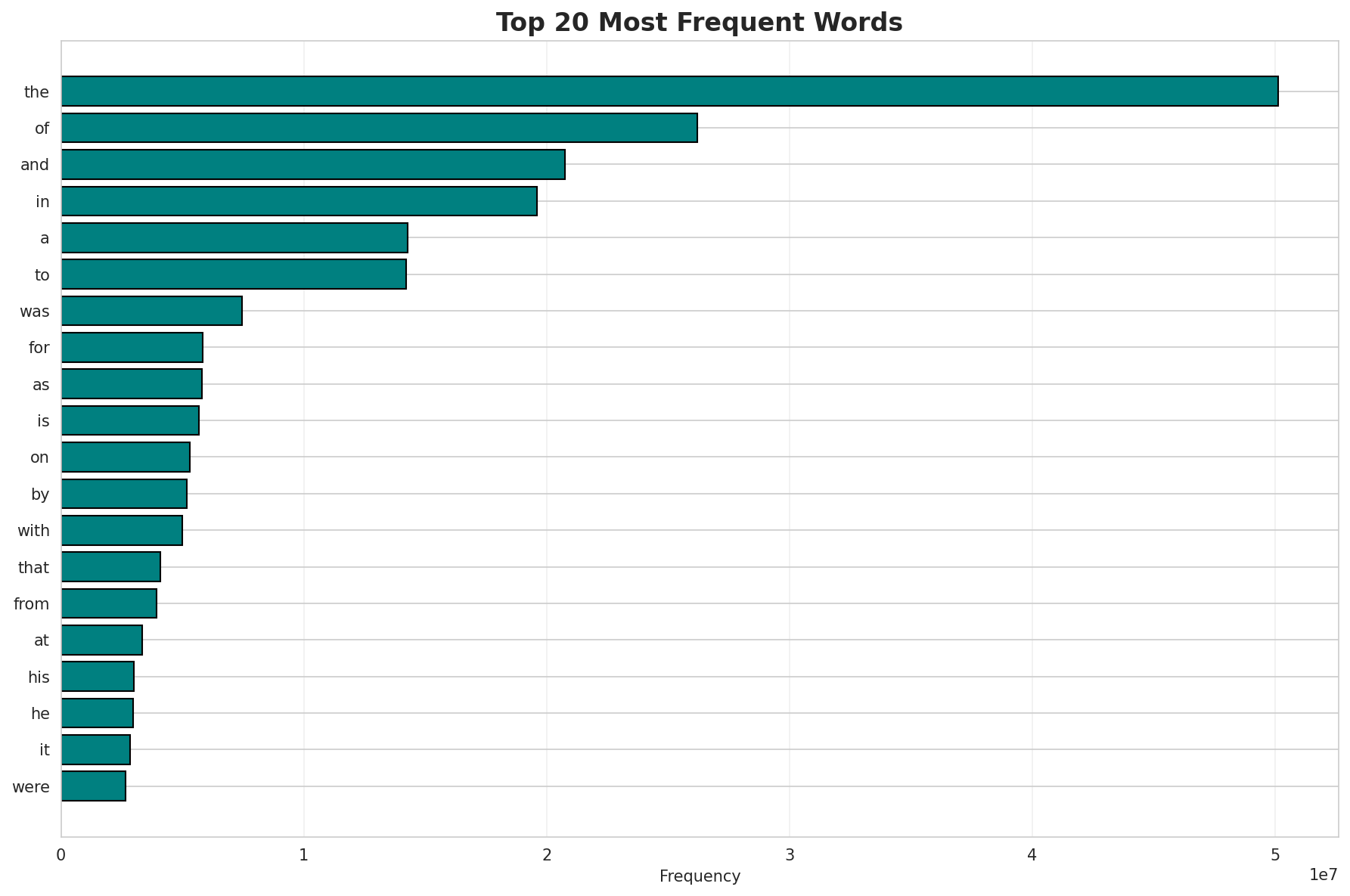 top20_words.png