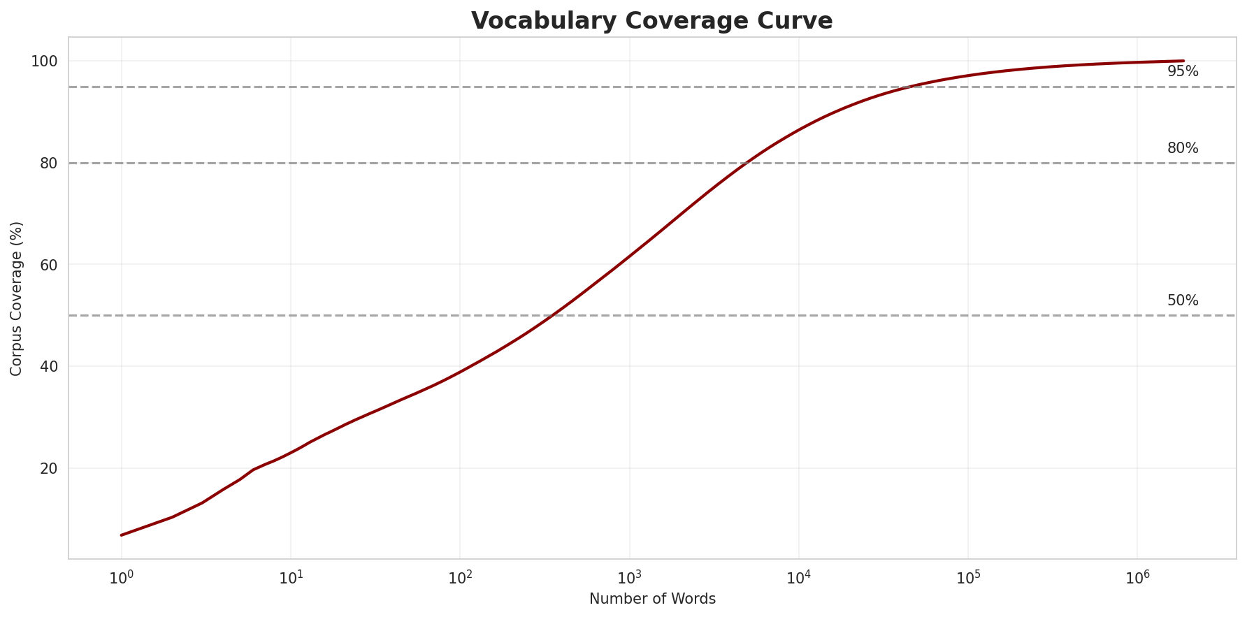vocab_coverage.png