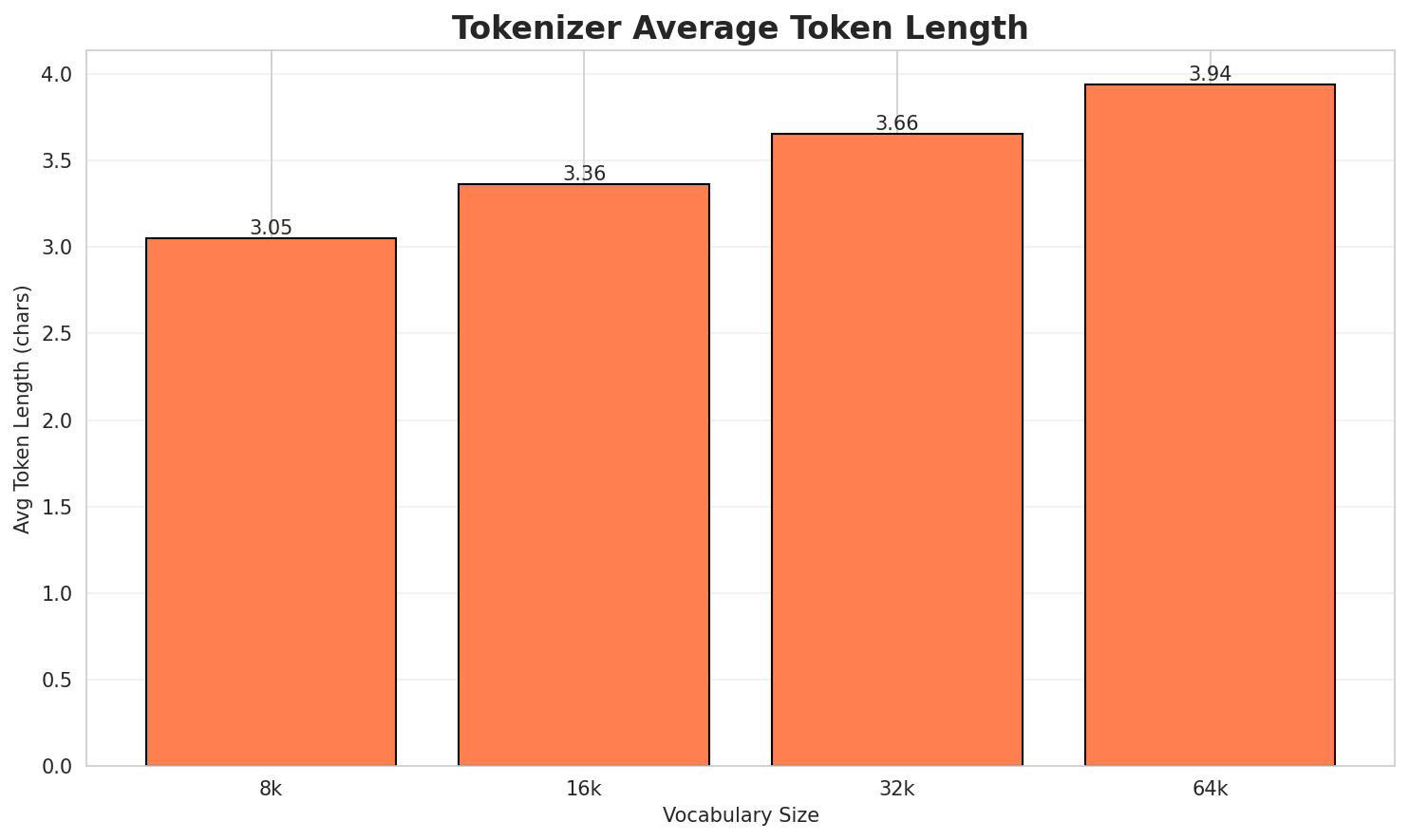 Tokenizer Fertility